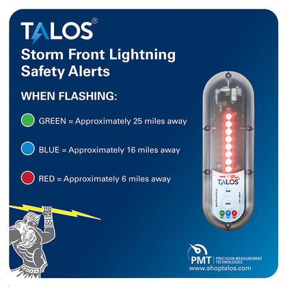 TALOS Wall Powered Standard Lightning Detector w/14